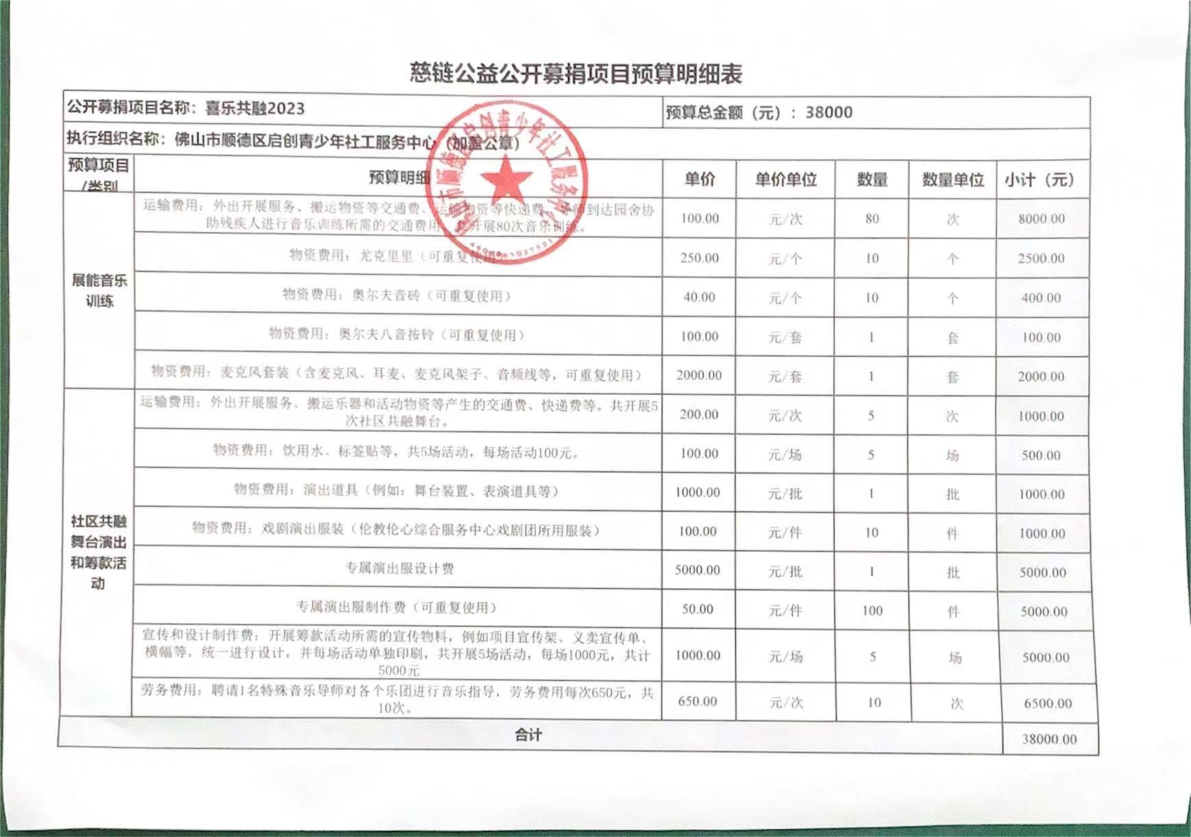 1682648227246133.jpg 喜乐共融2023预算.jpg