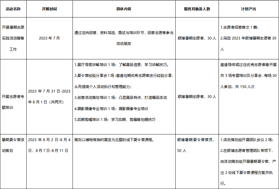 1682677863835365.png 计划1.png