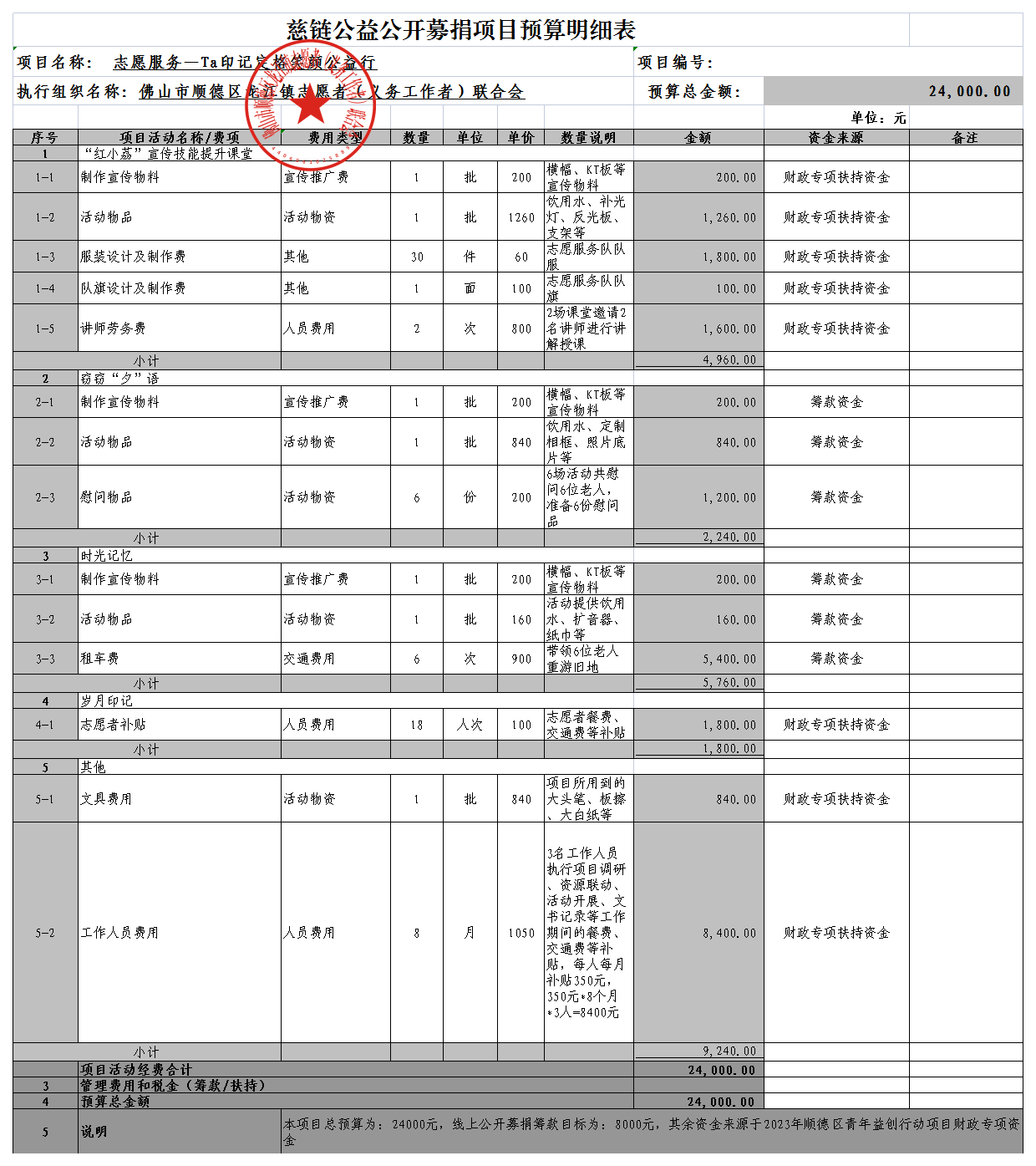 1683258552160159.png 【2023.4.12】【慈链公益公开募捐项目预算明细表】志愿服务—Ta印记定格笑颜公益行.png