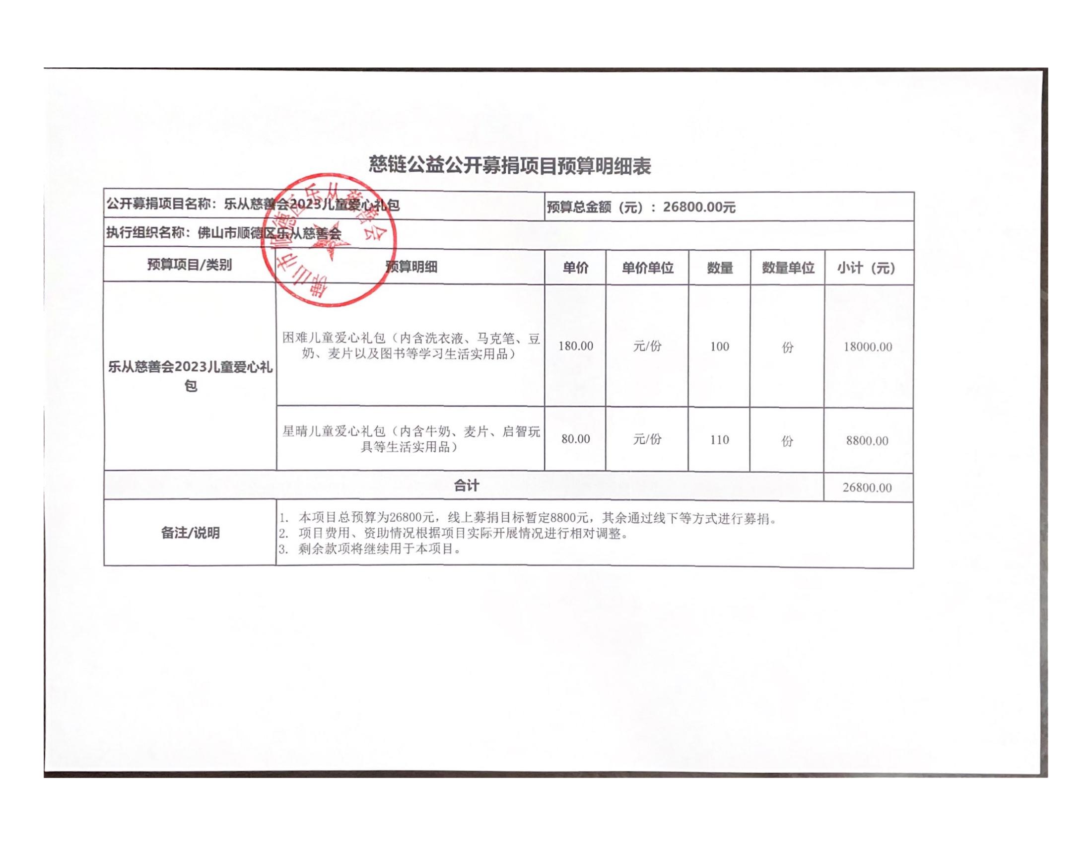 1684493778828588.jpg 乐从慈善会2023儿童爱心礼_00.jpg