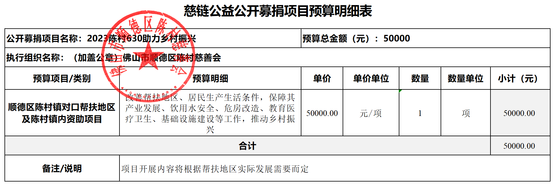 2023陈村630助力乡村振兴-慈链公益-项目预算明细表（审核稿）_“慈链公益”平台公开募捐项目预算明细表.png