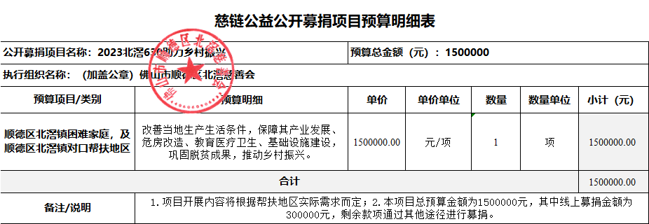 1687231155699367.png 预算.png