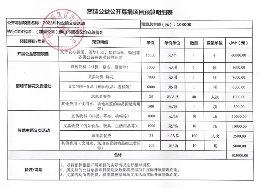 1687345585401562.png 变更后的预算图片.png