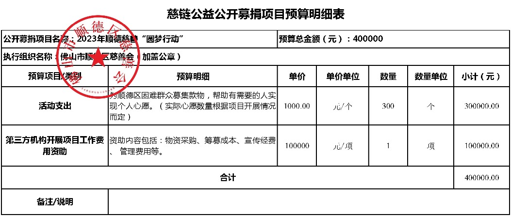 （审核稿）0920-顺德慈善会-慈链公益-项目预算明细表-款项类（2023圆梦行动) .jpg