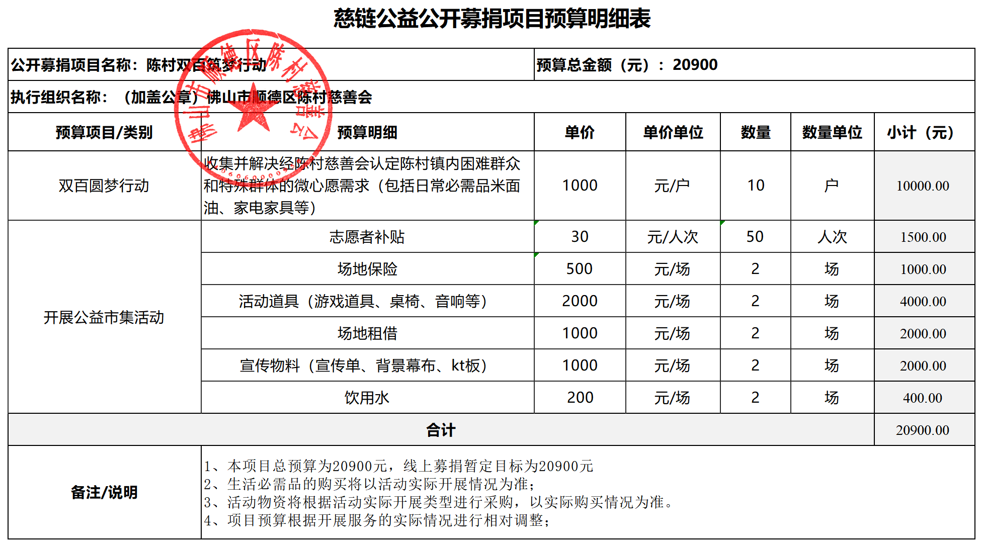 陈村慈善会-慈链公益-项目预算明细表(陈村双百)_“慈链公益”平台公开募捐项目预算明细表.png