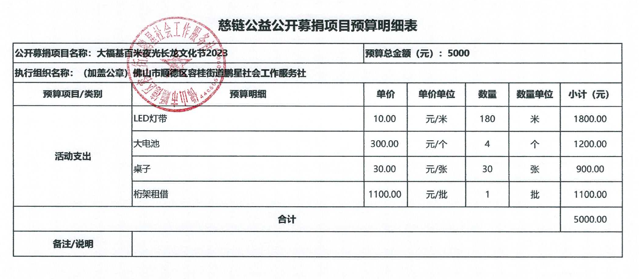 1695628641228753.png 1、(审核稿)【大福基社区百米夜光长龙文化节】顺德慈善会-慈链公益-项目预算明细表-款项类(2)-盖章版_00.png