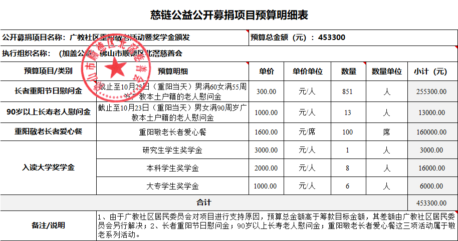 1697091292336017.png 预算表.png