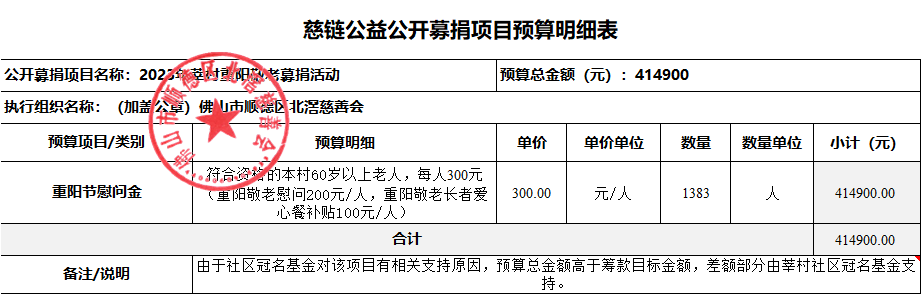 1697182317211896.png 预算表.png