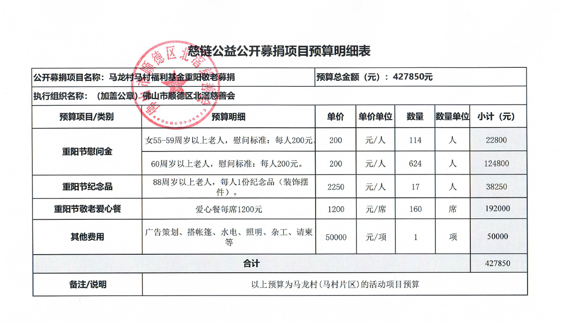1697531155306962.png 马村预算.png