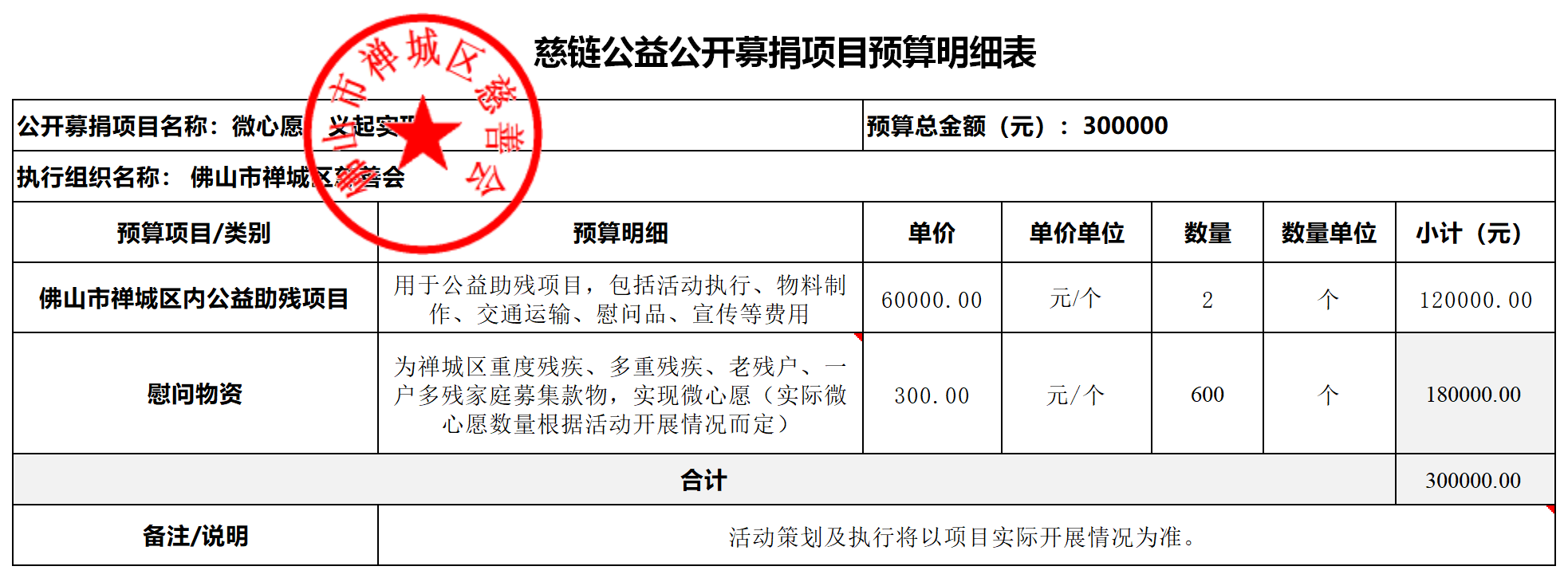 1698220648986867.png 二稿-项目预算明细表(微心愿).png