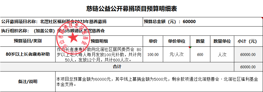 1701761607235845.png 预算.png