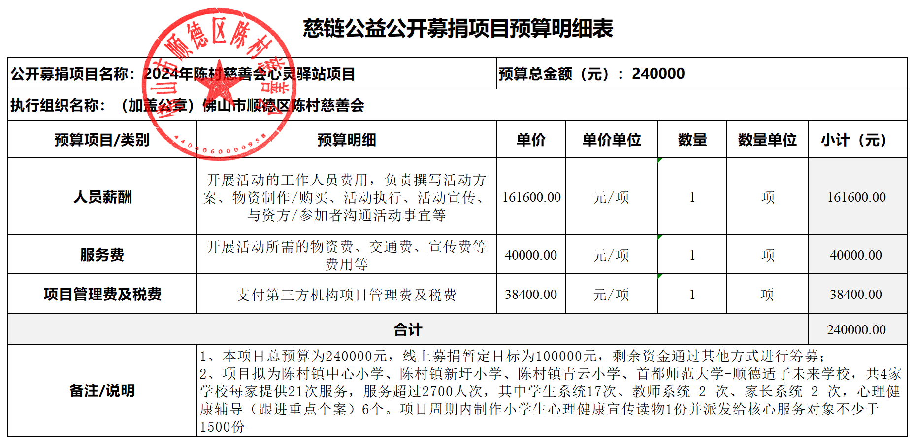 2024心灵驿站项目-慈链公益-项目预算明细表_“慈链公益”平台公开募捐项目预算明细表.png