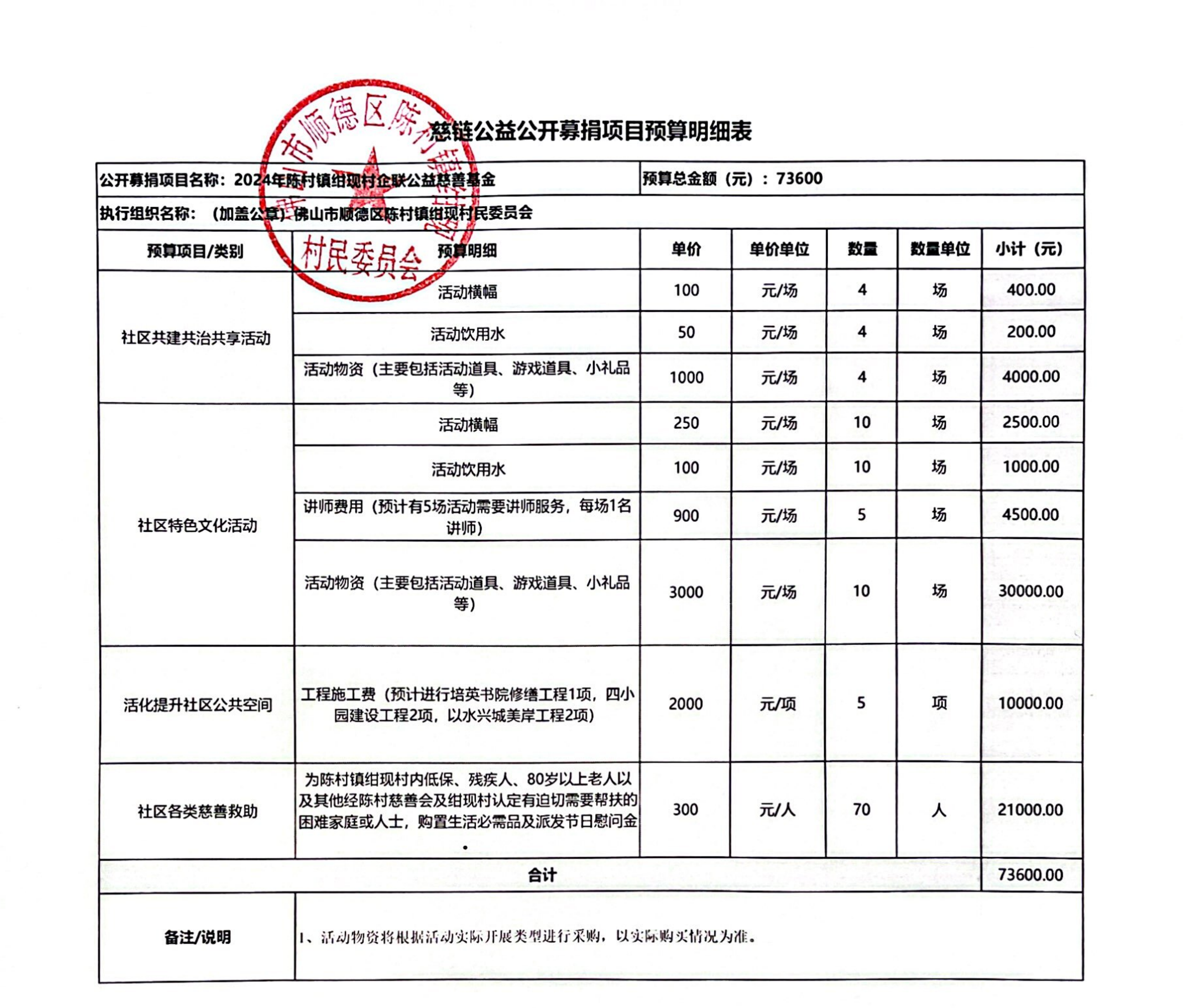 【绀现村】慈链公益公开募捐项目预算明细表(1)_00.png