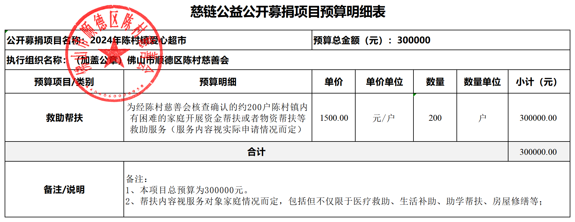 1、（审核稿）2024年陈村爱心超市项目-慈链公益-项目预算明细表_“慈链公益”平台公开募捐项目预算明细表(1).png