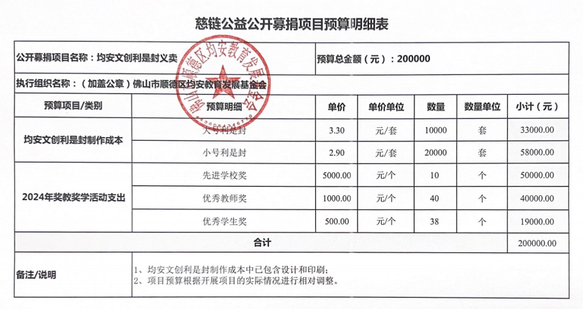 1705989196295180.png 预算截图.png