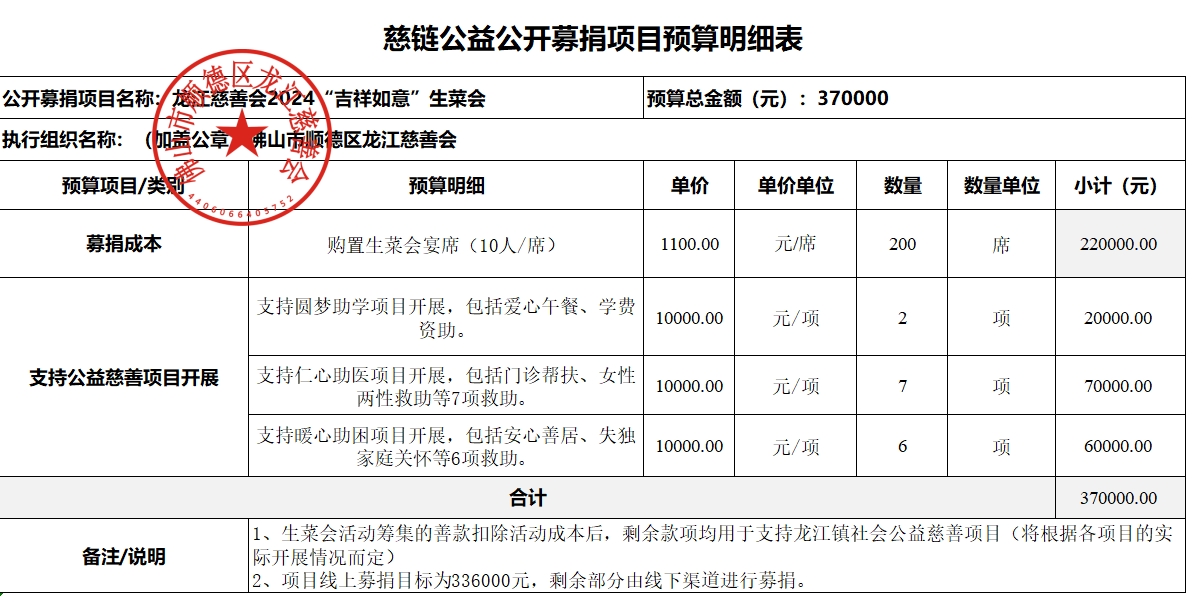 1708327877615403.png 预算表.png