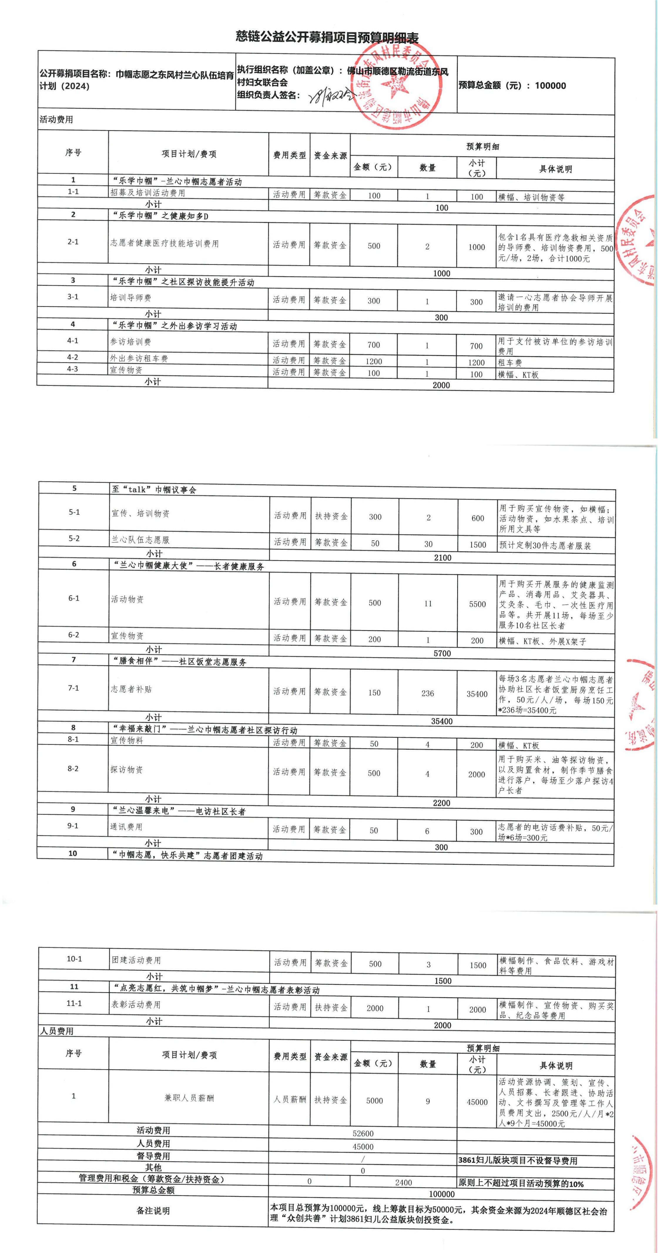 1708912235758029.jpg 兰心巾帼-慈链预算明细表_00.jpg