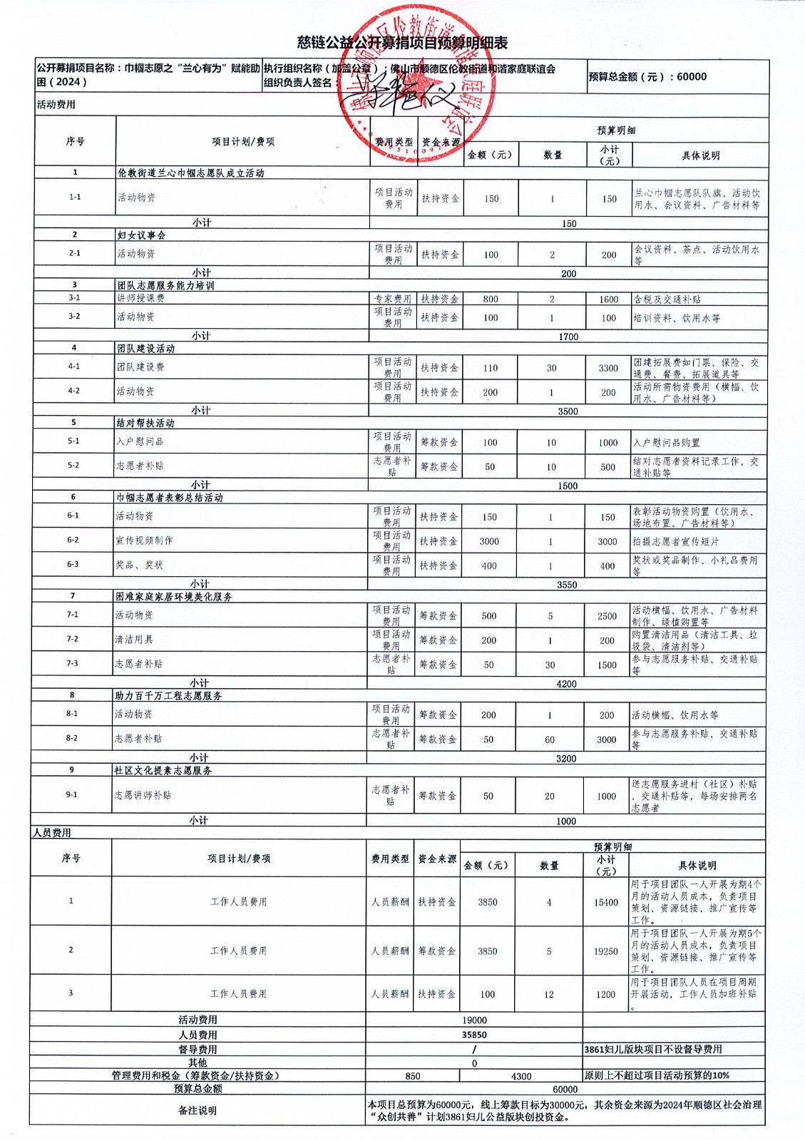 1709017286710423.jpg 项目预算明细表.jpg