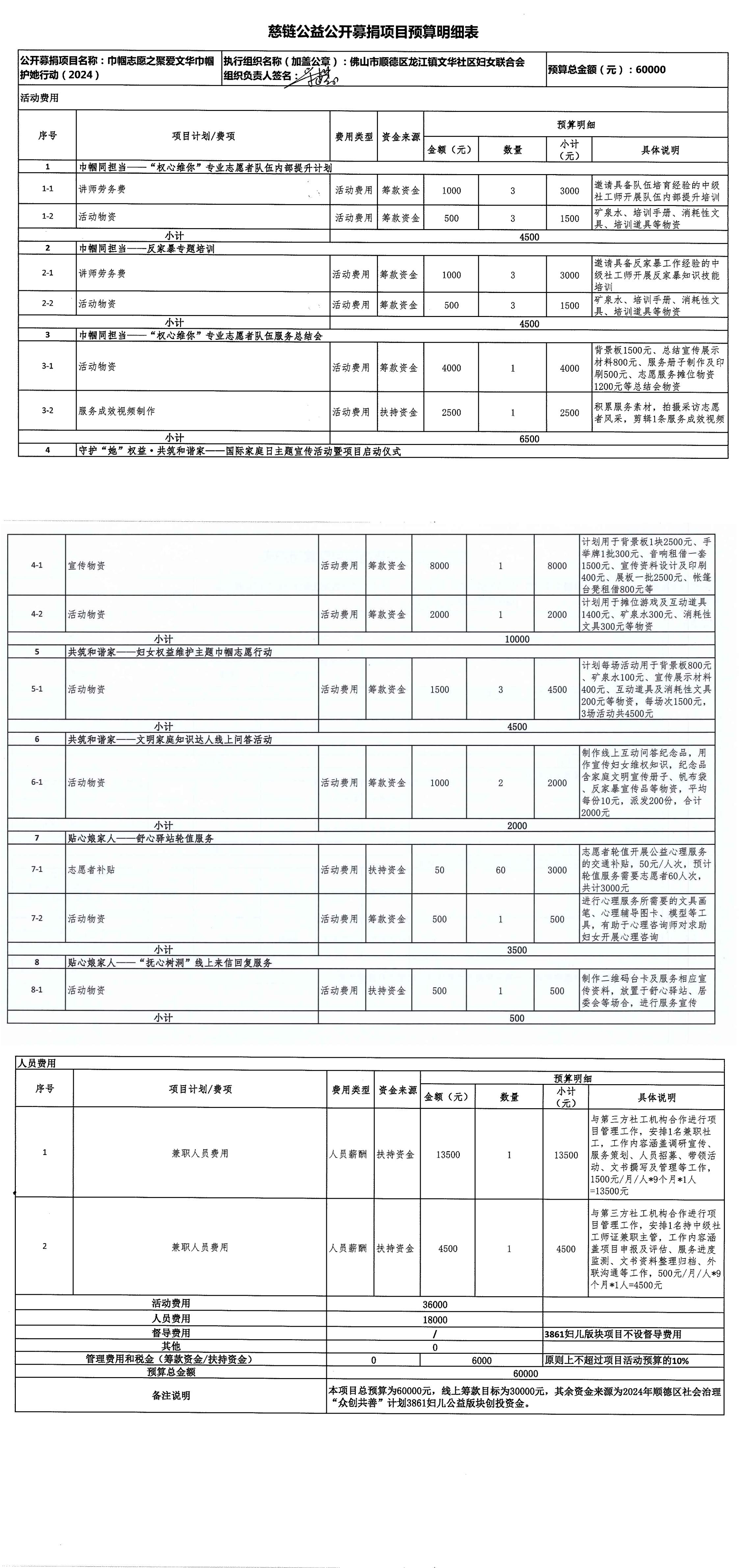 1709083052416909.jpg 慈链公益项目预算表-已签名_00.jpg