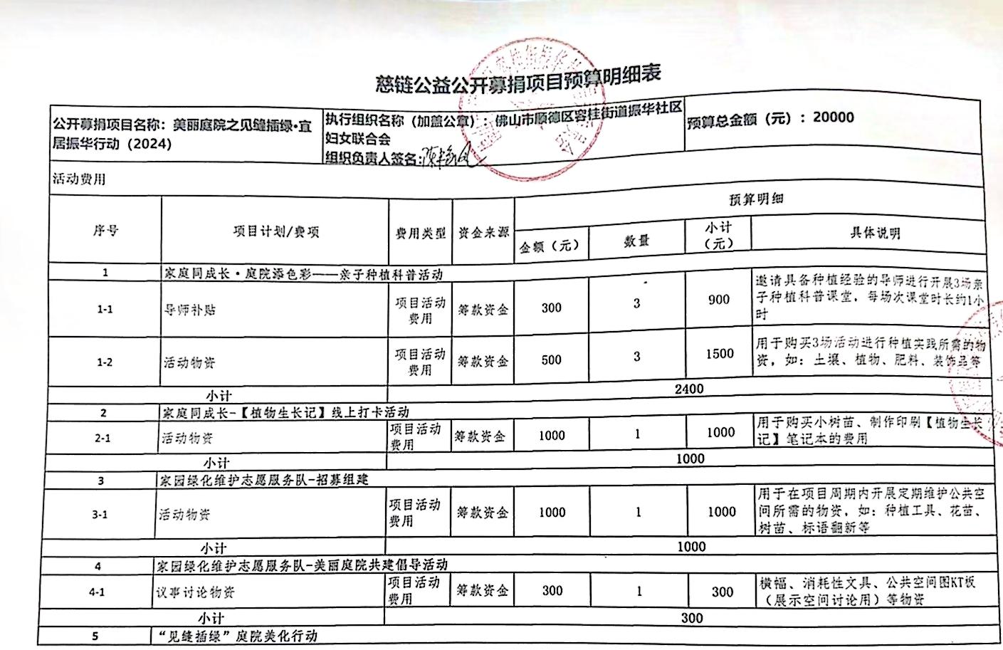 1709083620649986.jpg WPS扫描件_项目预算1.jpg