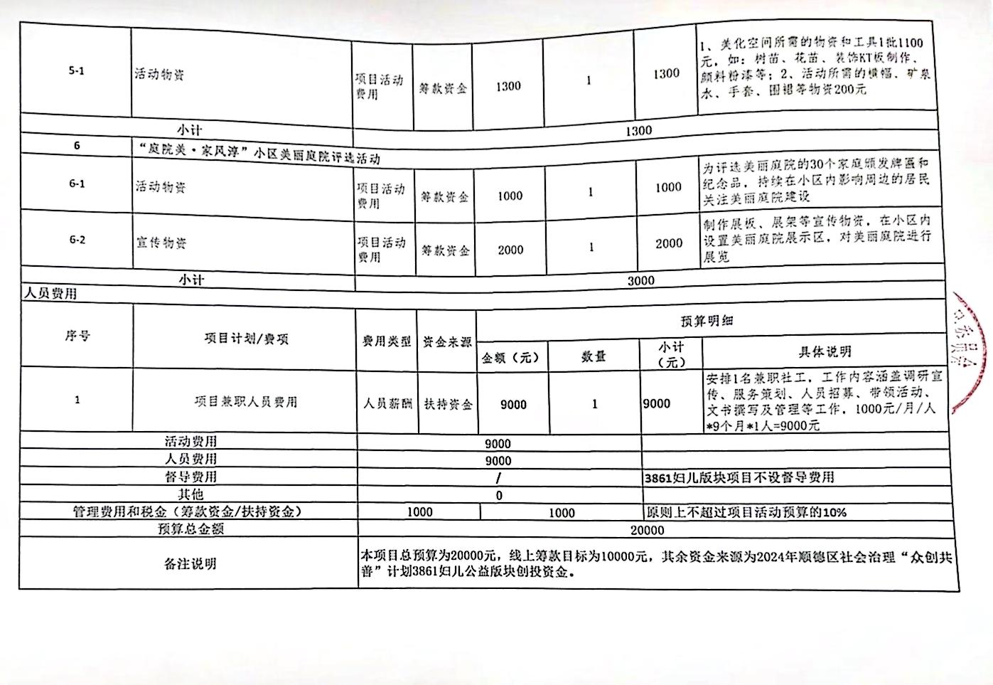 1709083631945826.jpg WPS扫描件_项目预算2.jpg