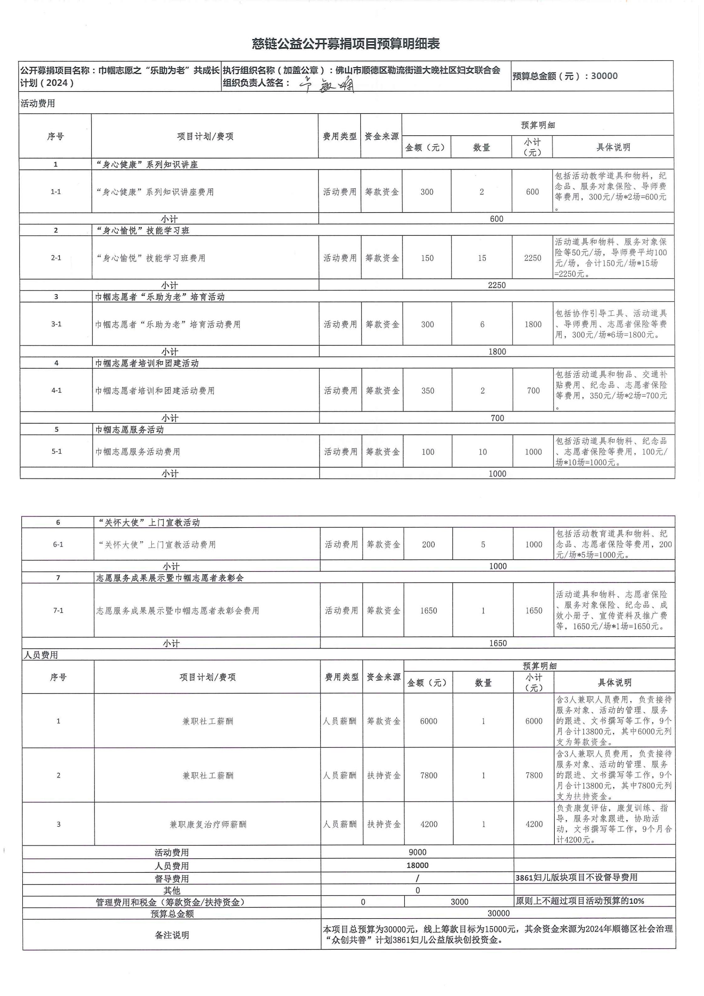 1709167334999221.jpg 项目预算明细表_00.jpg