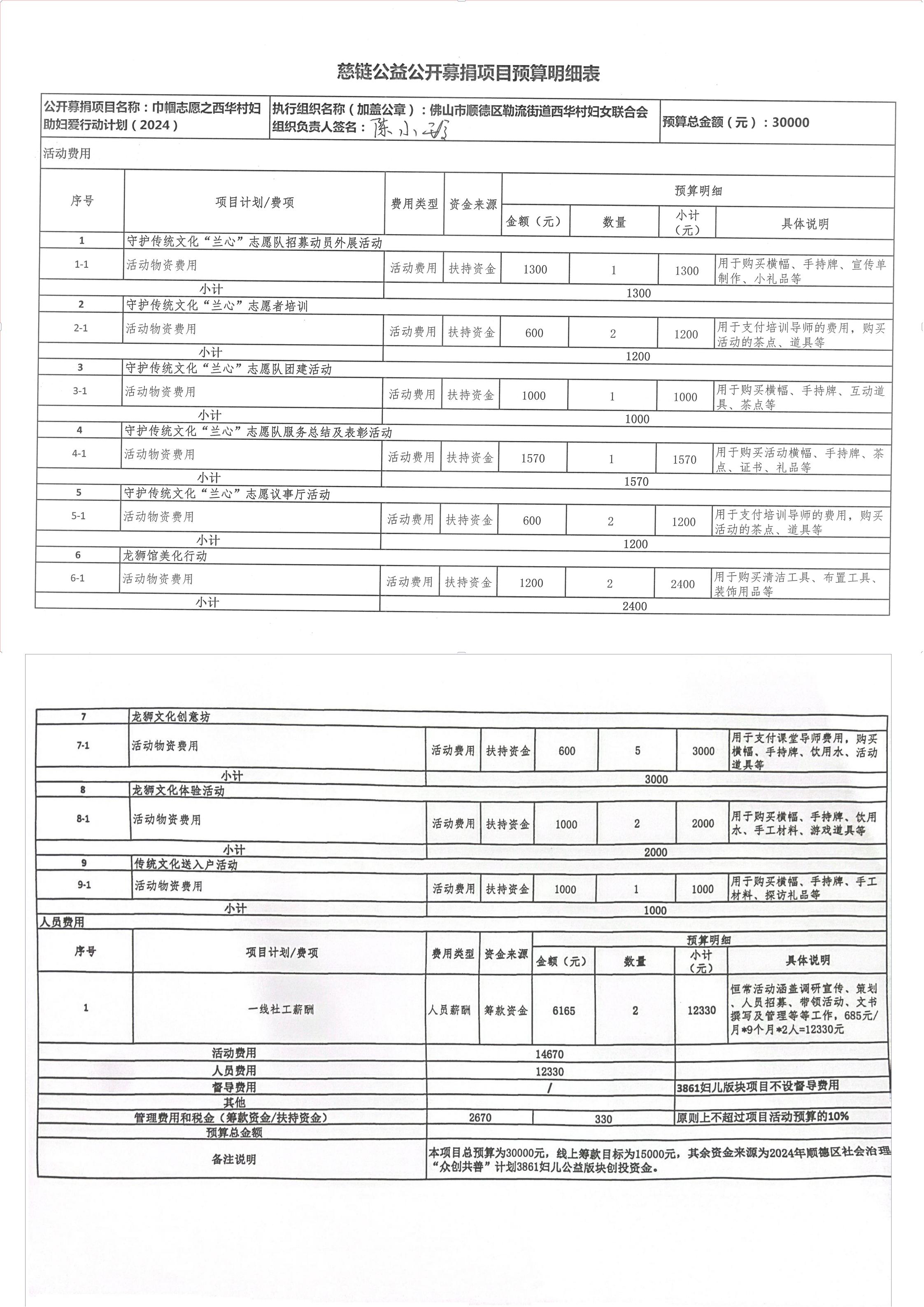 1709198238194742.jpg (慈链1稿复审)巾帼志愿之西华村妇助妇爱行动计划_00(1).jpg
