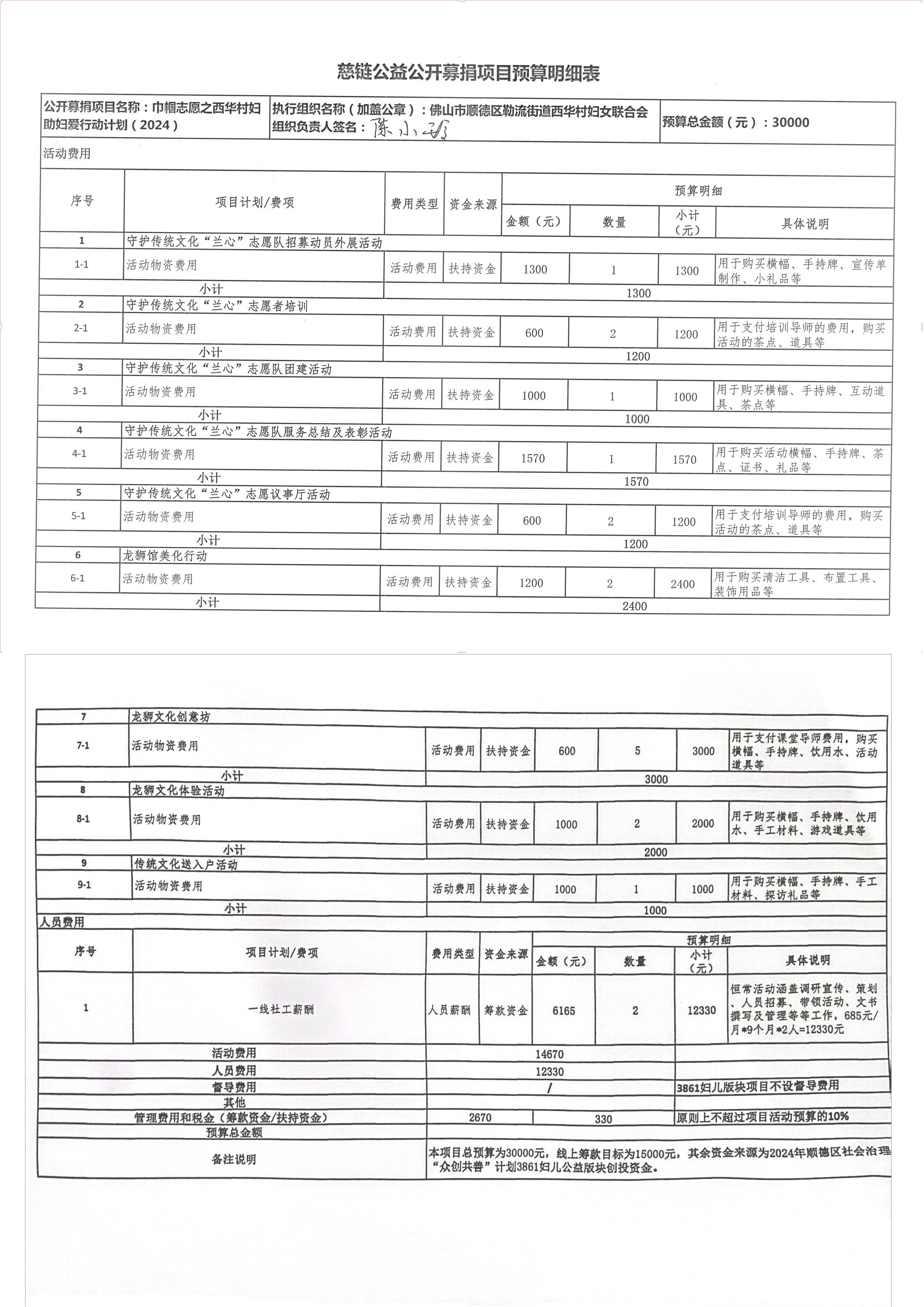 （慈链1稿复审）巾帼志愿之西华村妇助妇爱行动计划_00(1).jpg