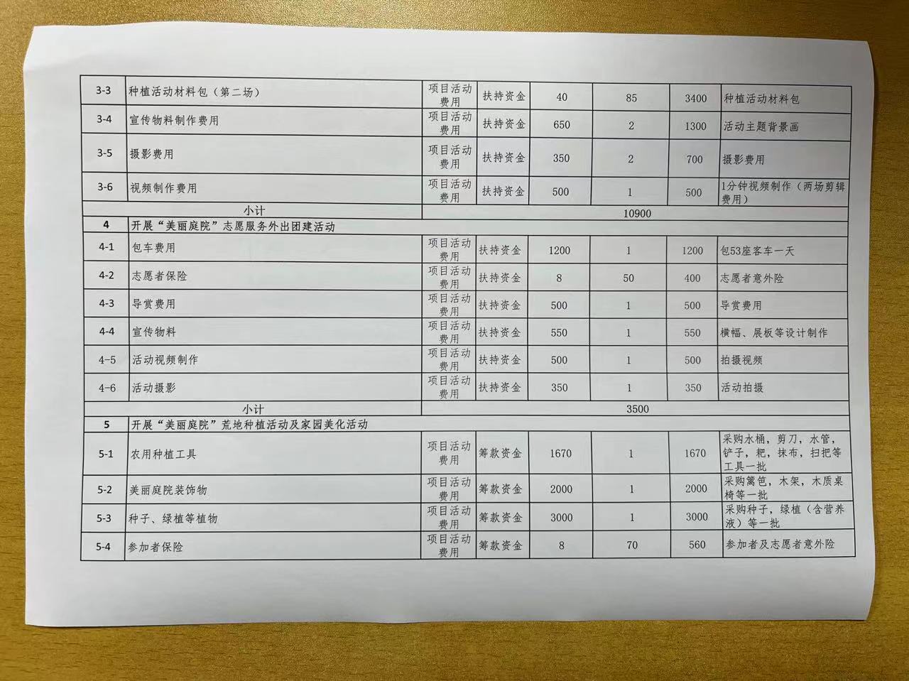 美丽庭院之苏岗醉庭芳（2024）项目预算表 2.jpg