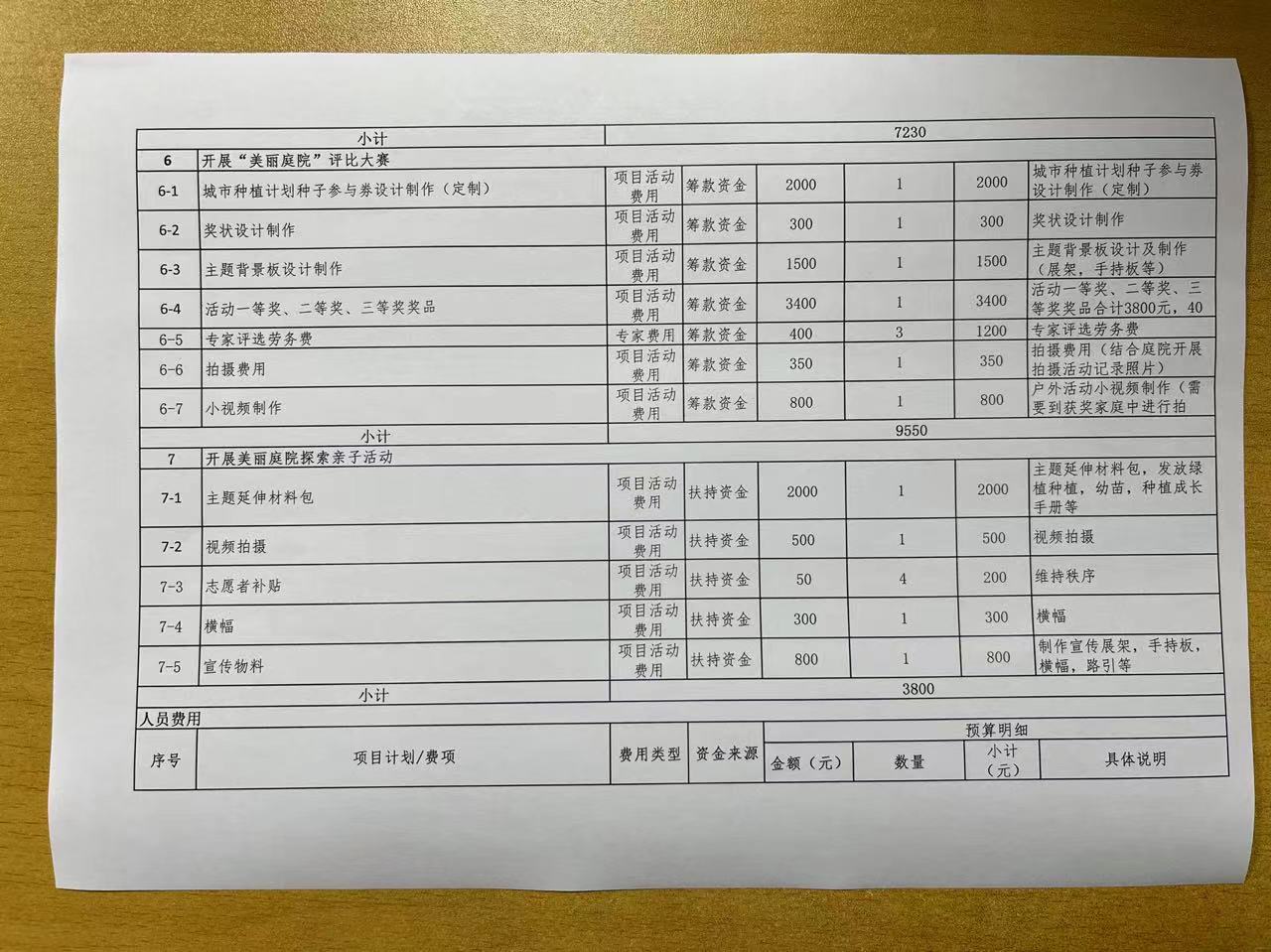 美丽庭院之苏岗醉庭芳（2024）项目预算表 3.jpg