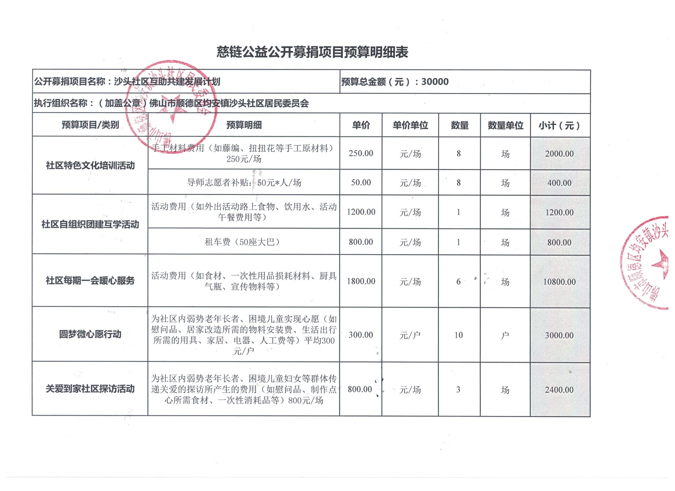 1709780883763497.jpg 预算1.jpg