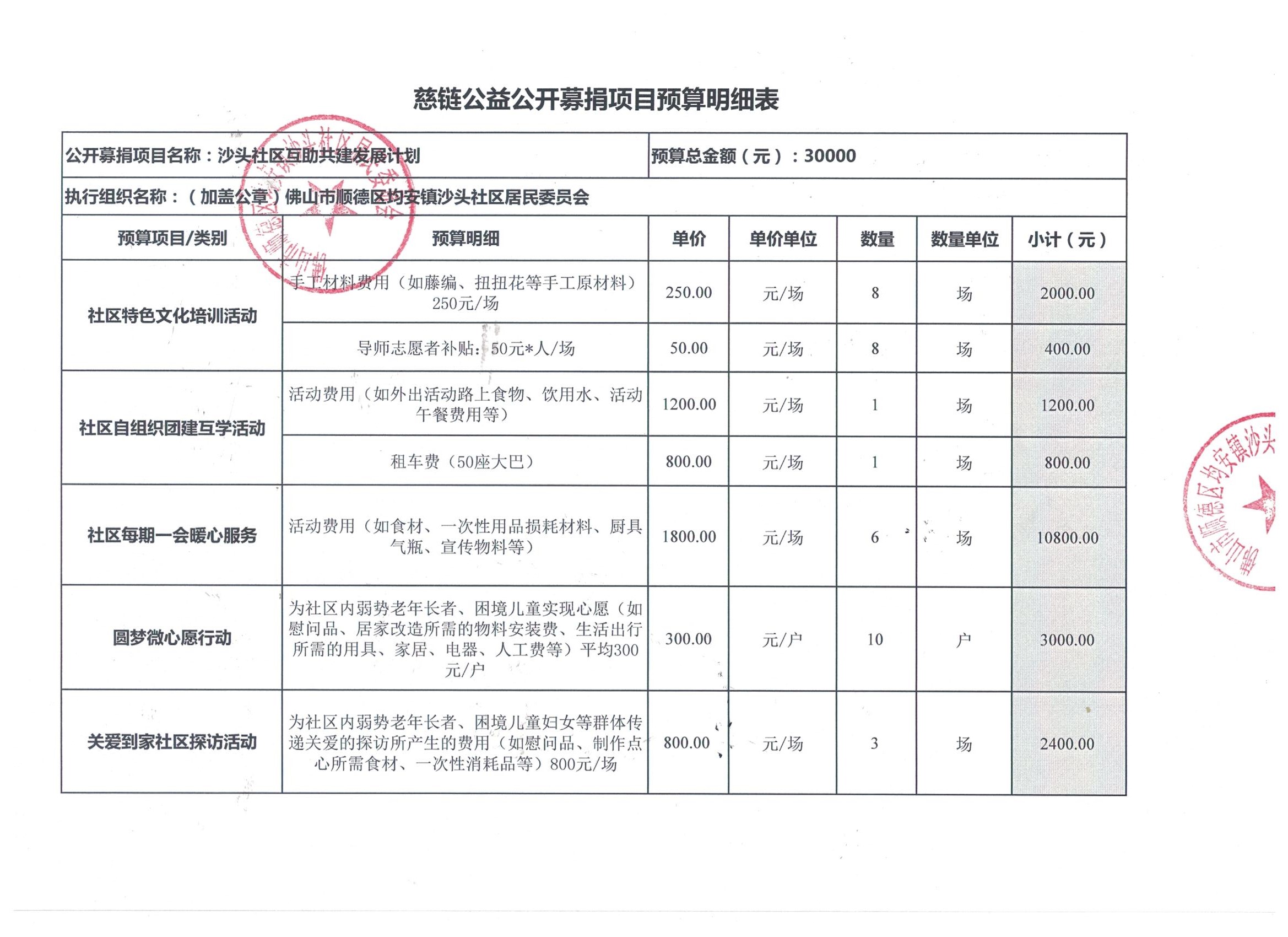 预算1.jpg