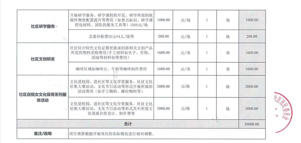 1709780892531596.png 预算2(截图).png