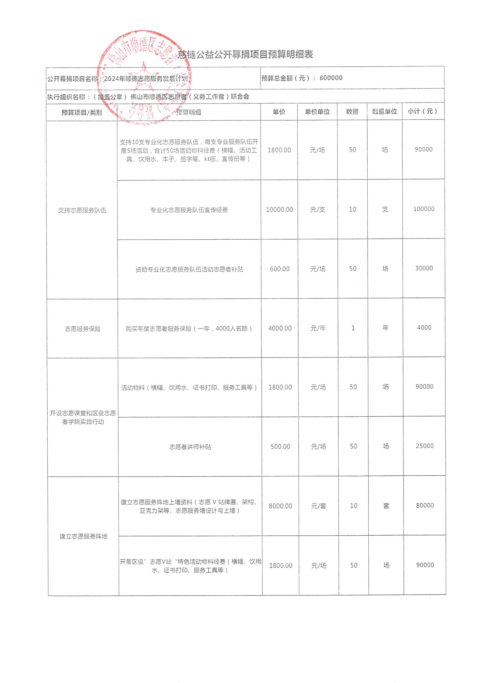 (最终稿)慈链公益公开募捐项目预算明细表（2024年顺德志愿服务发展计划）0318_页面_1.png