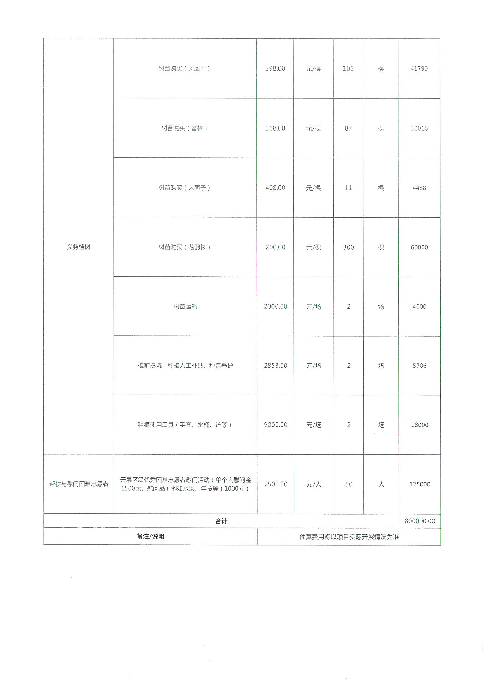 (最终稿)慈链公益公开募捐项目预算明细表（2024年顺德志愿服务发展计划）0318_页面_2.png