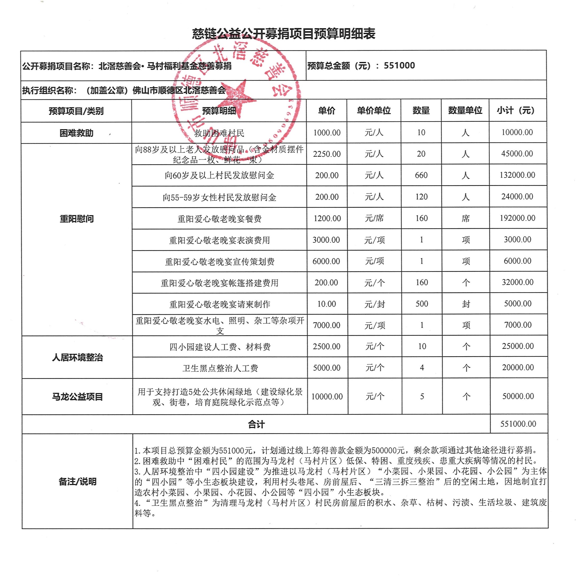1711330117440573.jpg 马村福利基金慈链预算表.jpg