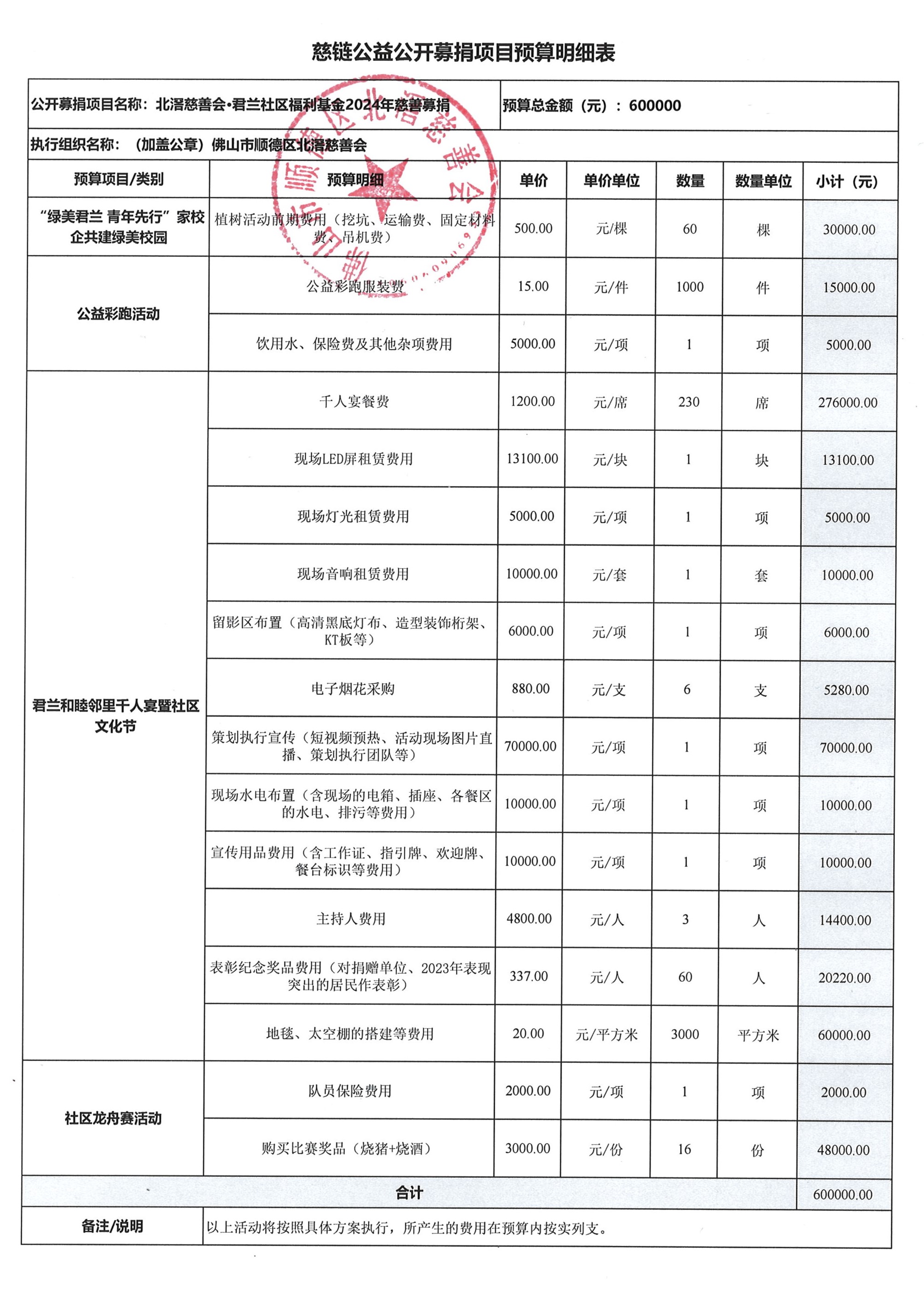 君兰社区福利基金慈链预算表.jpg