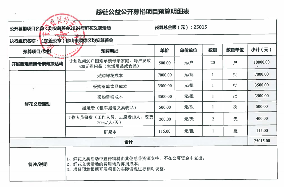 1711599533918040.png 预算明细截图.png