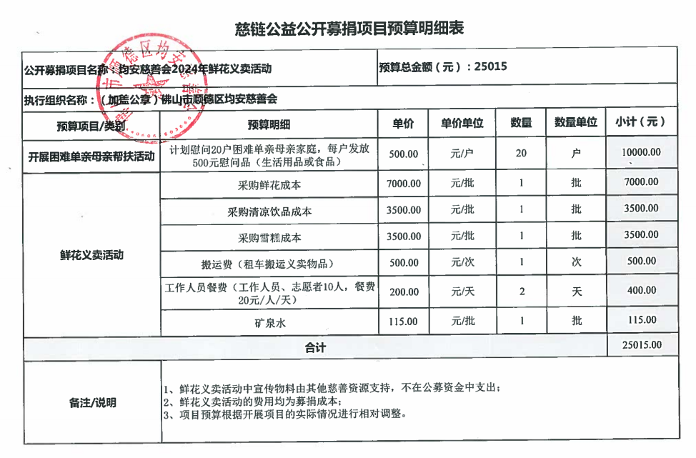 预算明细截图.png