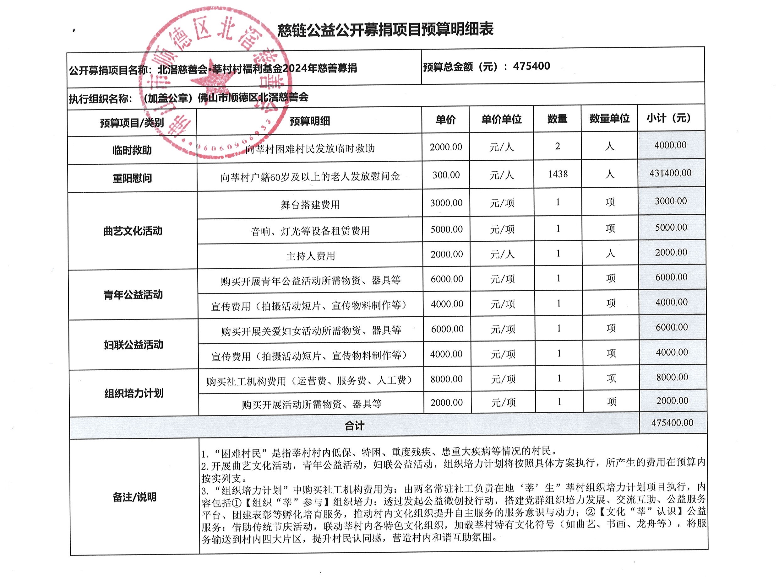 1711942915555193.jpg 莘村村福利基金慈链预算表.jpg