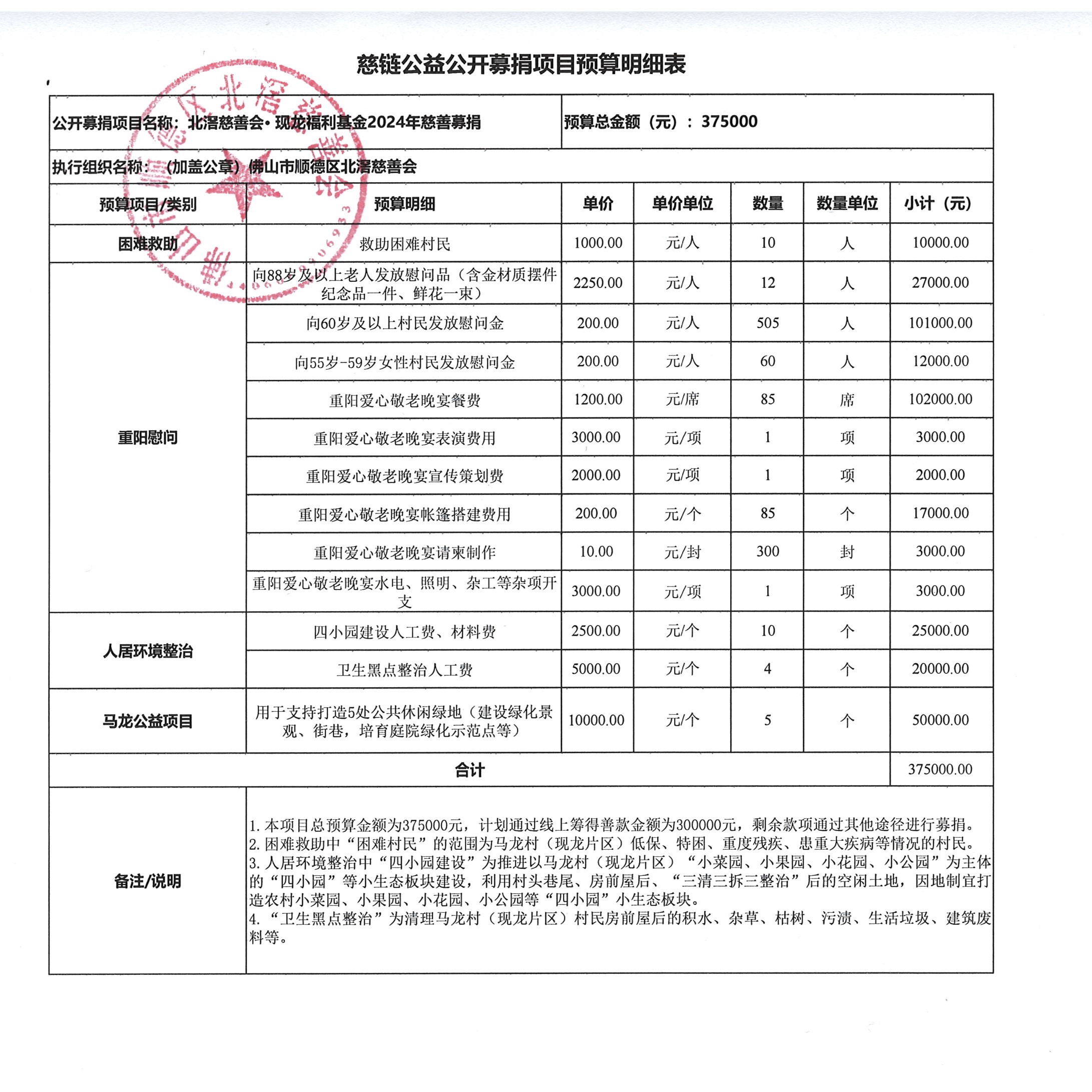 1711957171221900.jpg 现龙福利基金慈链预算表.jpg