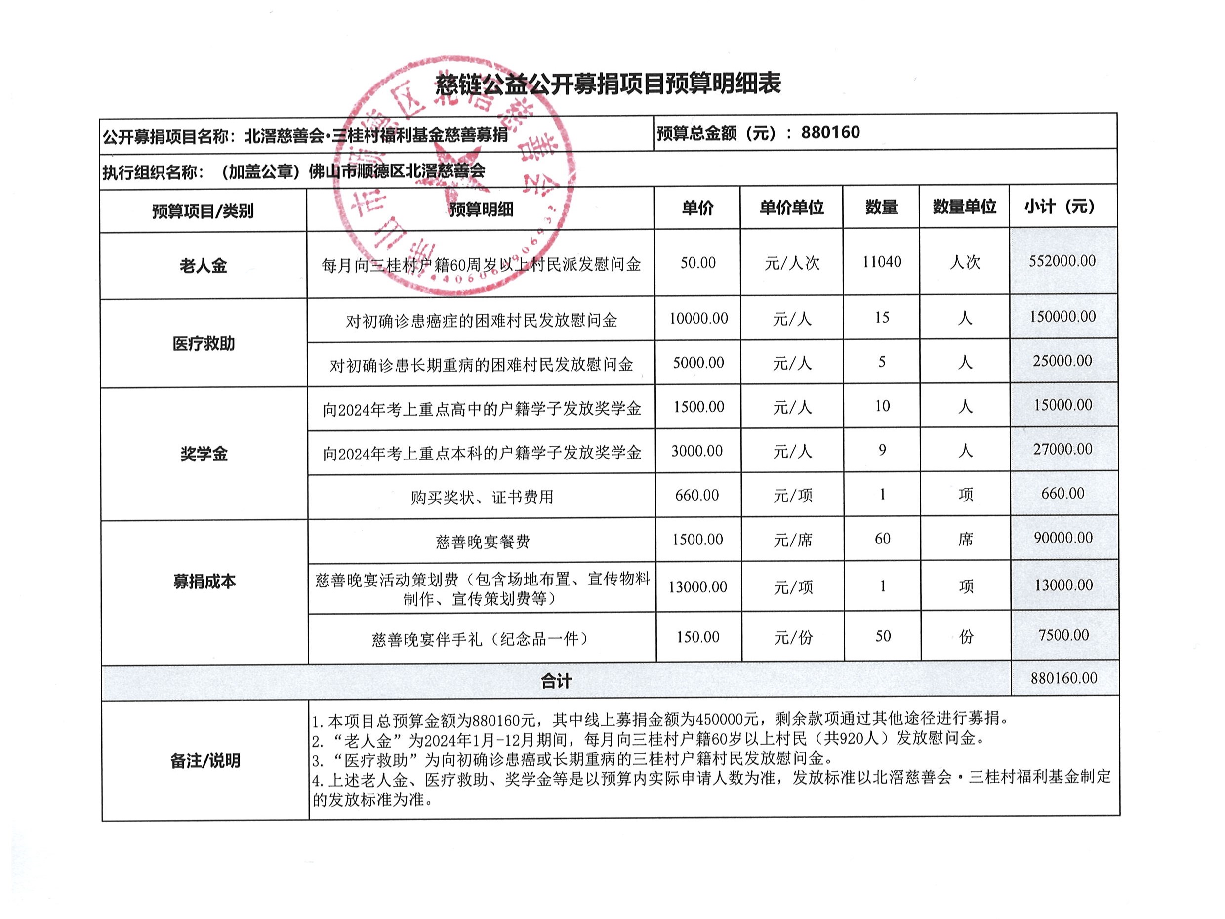 三桂福利基金慈链预算表.jpg