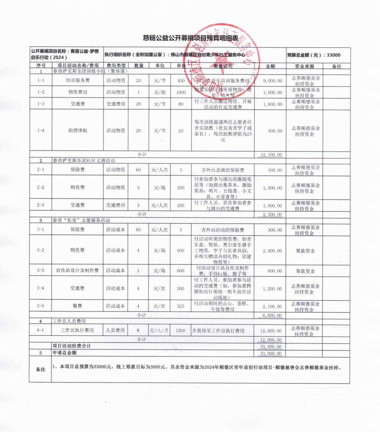 1712651616576602.png 【终稿】附件2-慈链公益公开募捐项目预算明细表20240403_00.png