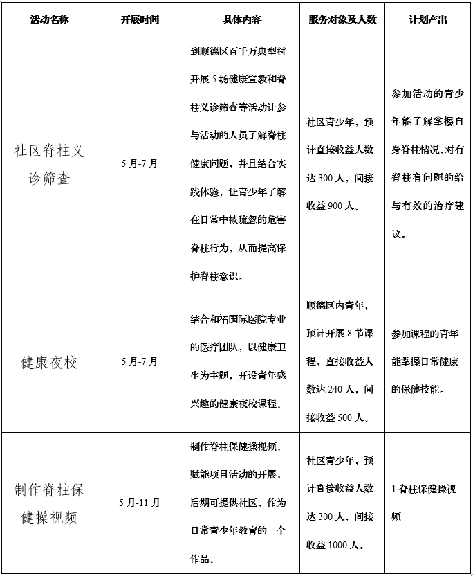 1712796253161862.png 执行计划.png