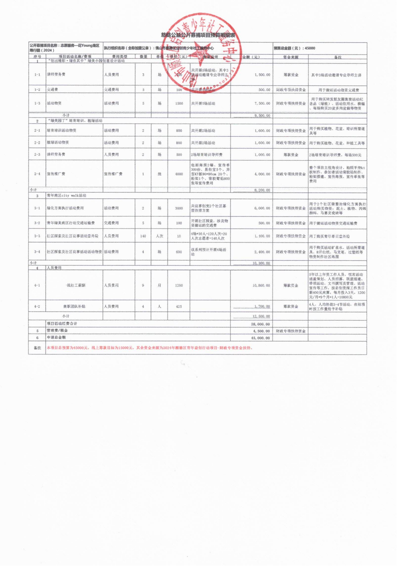1712807609588746.png (慈链2稿复审)志愿服务—花Young南区绿行团(2024)附件2-慈链公益公开募捐项目预算明细表(1)_00.png
