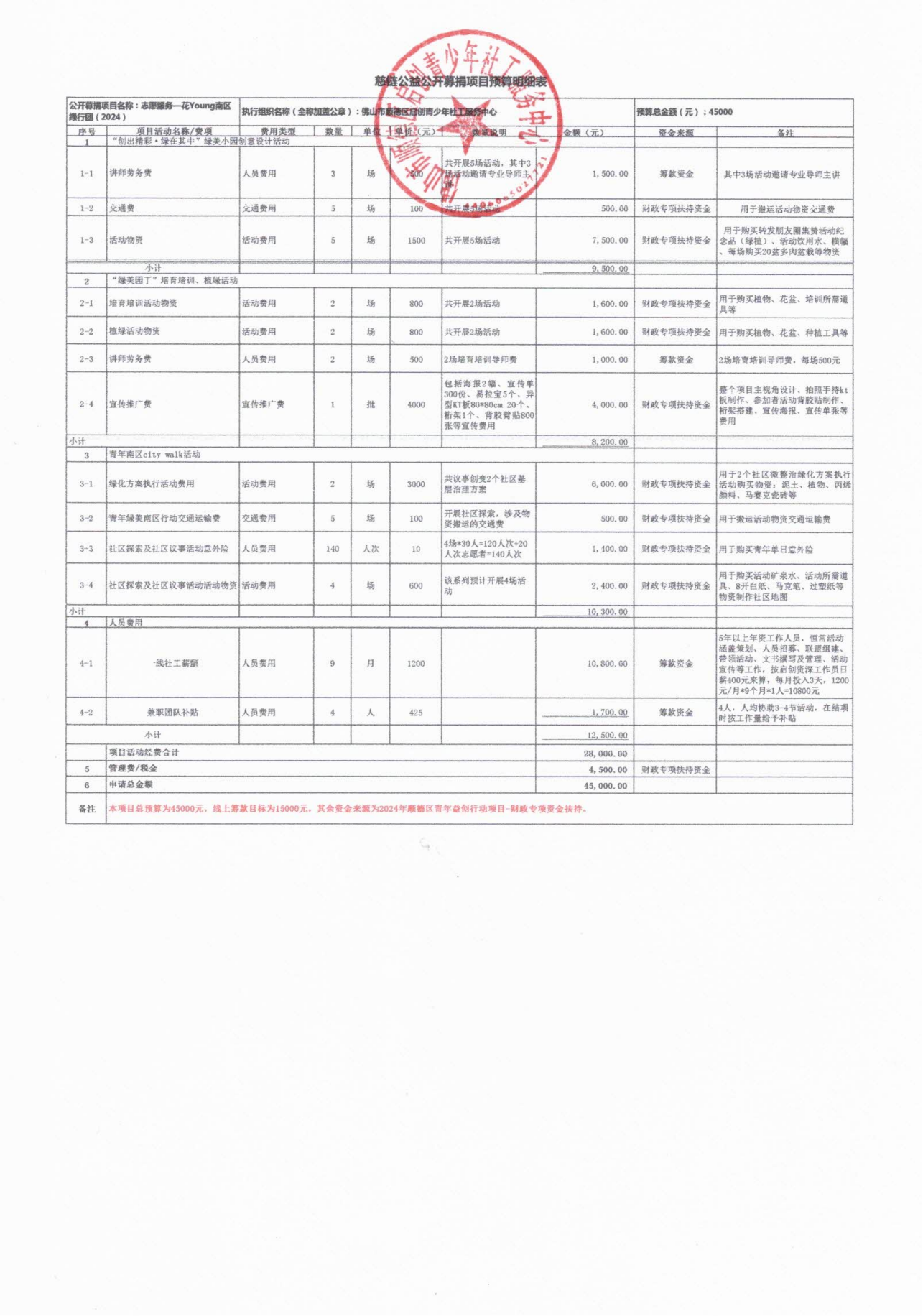 （慈链2稿复审）志愿服务—花Young南区绿行团（2024）附件2-慈链公益公开募捐项目预算明细表(1)_00.png