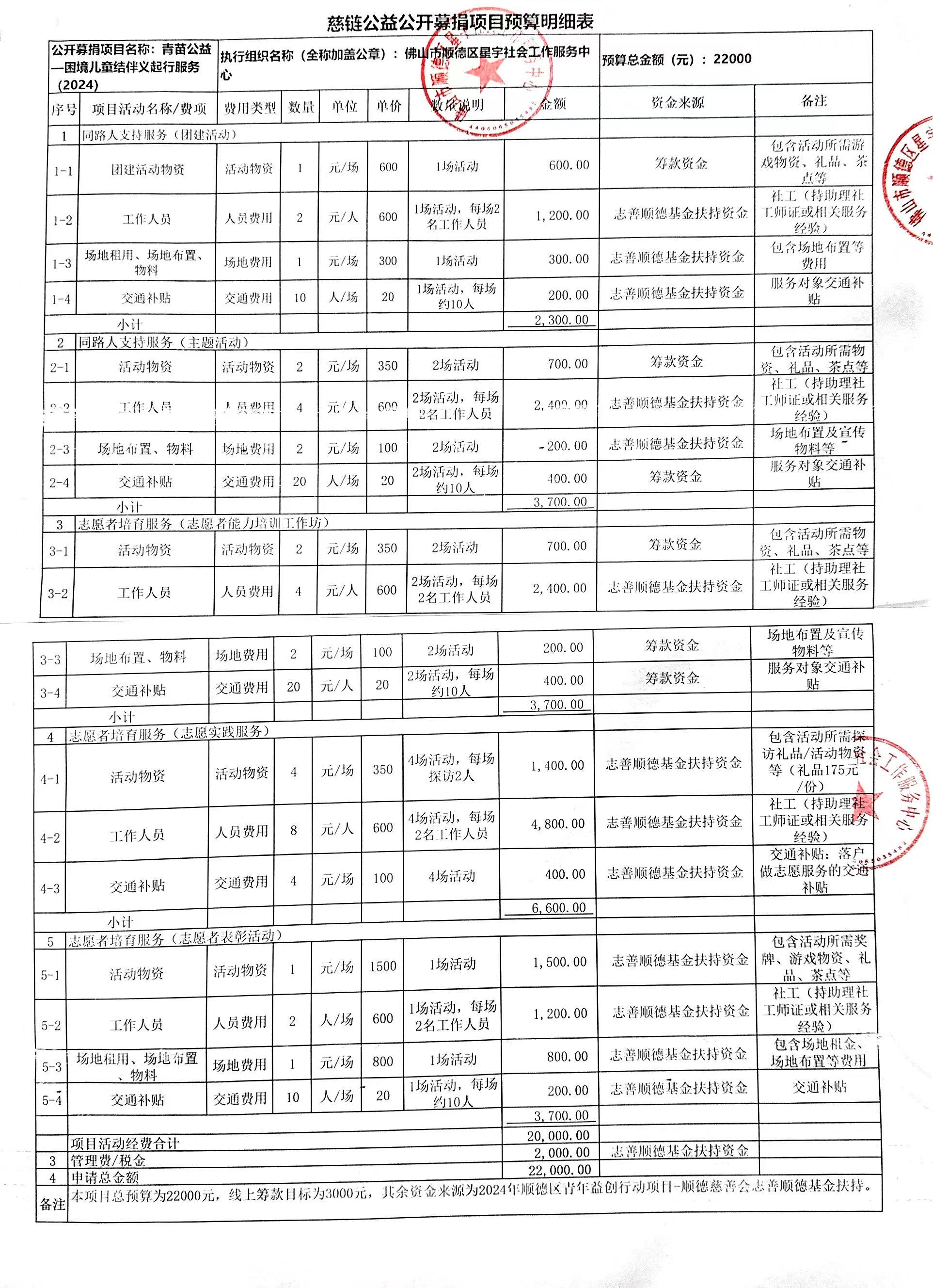 1712913149767283.jpg 预算.jpg