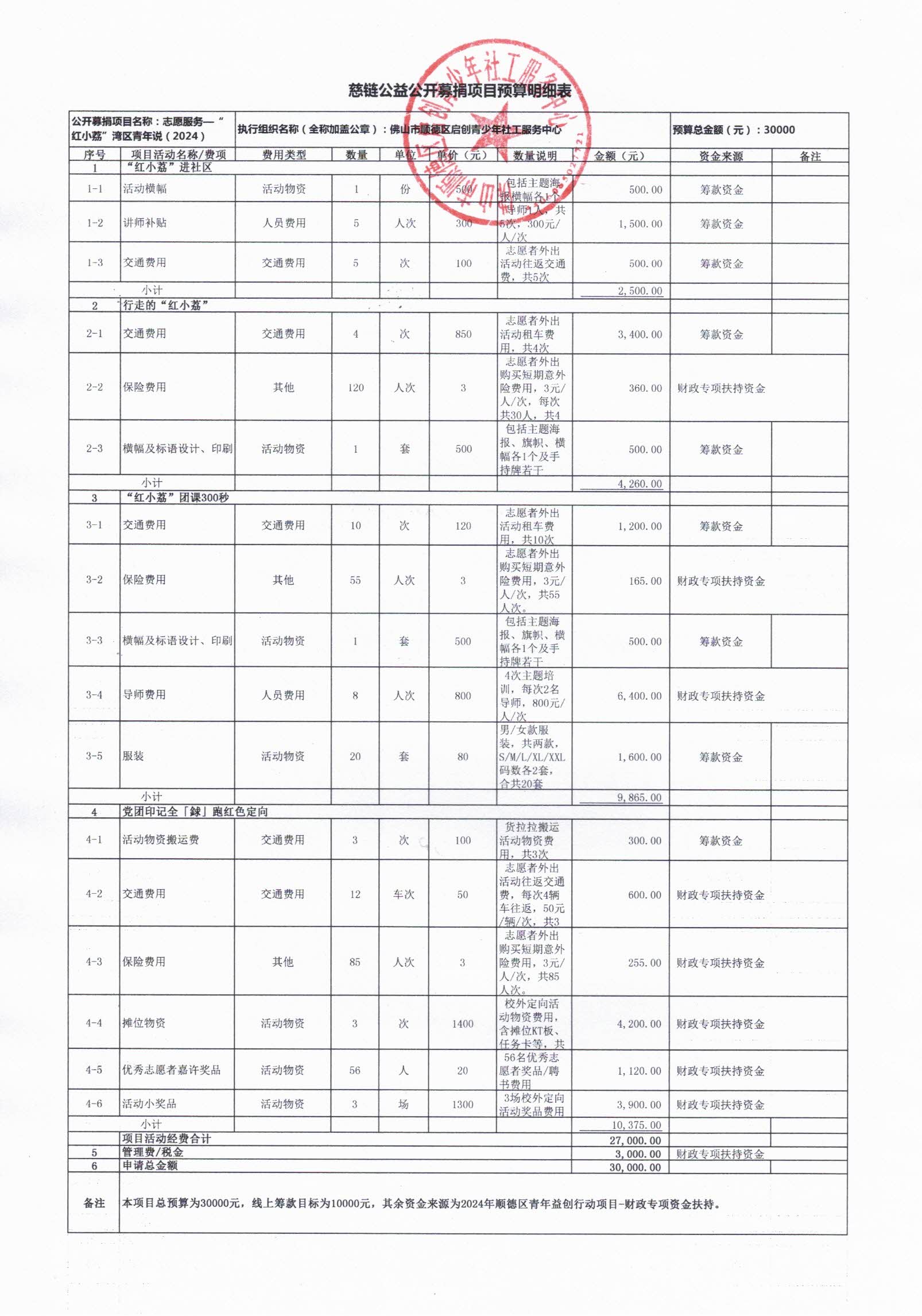 （定稿）慈链公益公开募捐项目预算明细表(“红小荔”湾区青年说2024)(1).jpg