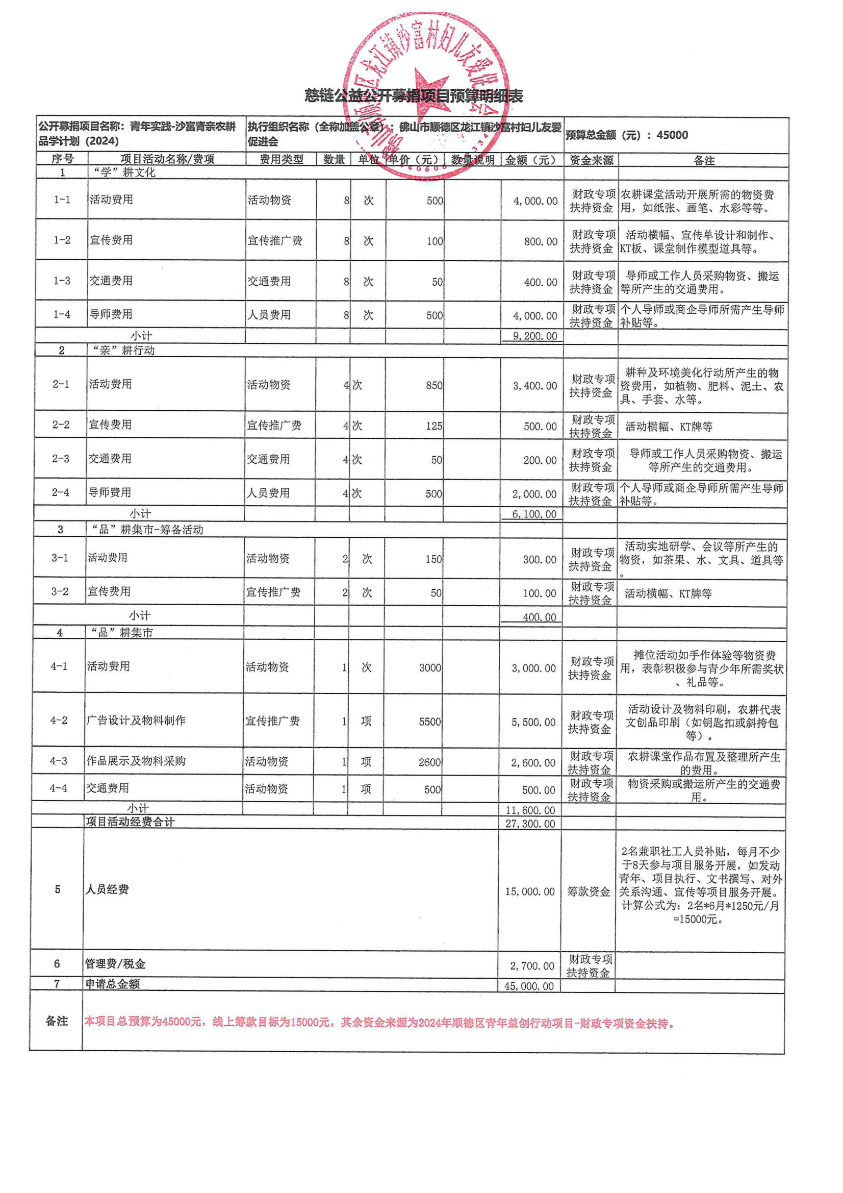 1713142324165162.png (扫描)慈链公益公开募捐项目预算明细表(0402)_00.png