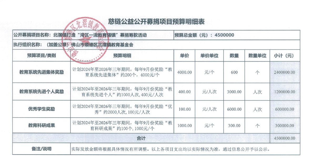 1713152623613763.png 预算.png